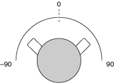 noloc_eps_probe_angle.png