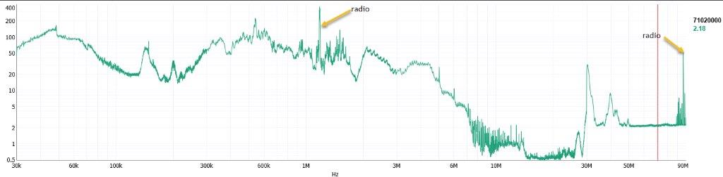 radio-signals-graph-3.png