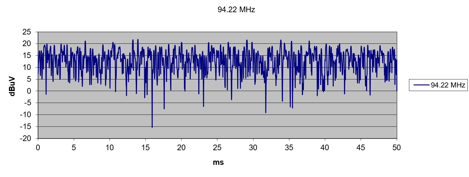 random-noise-graph-1.png