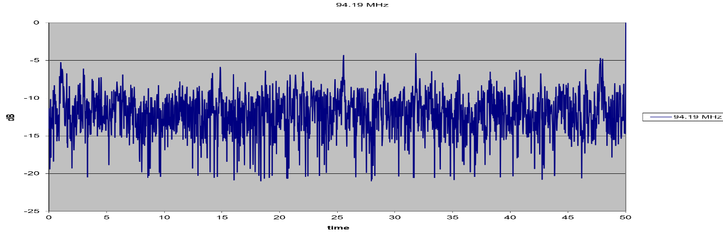 random-noise-graph-2.png