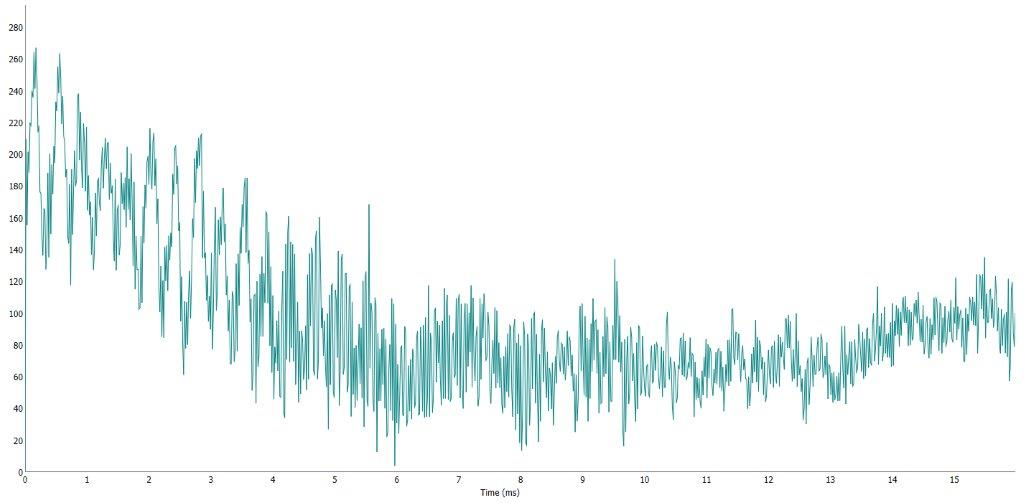 radio-signals-graph-1.png