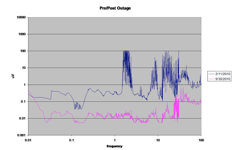 maint-signals-graph-3.png