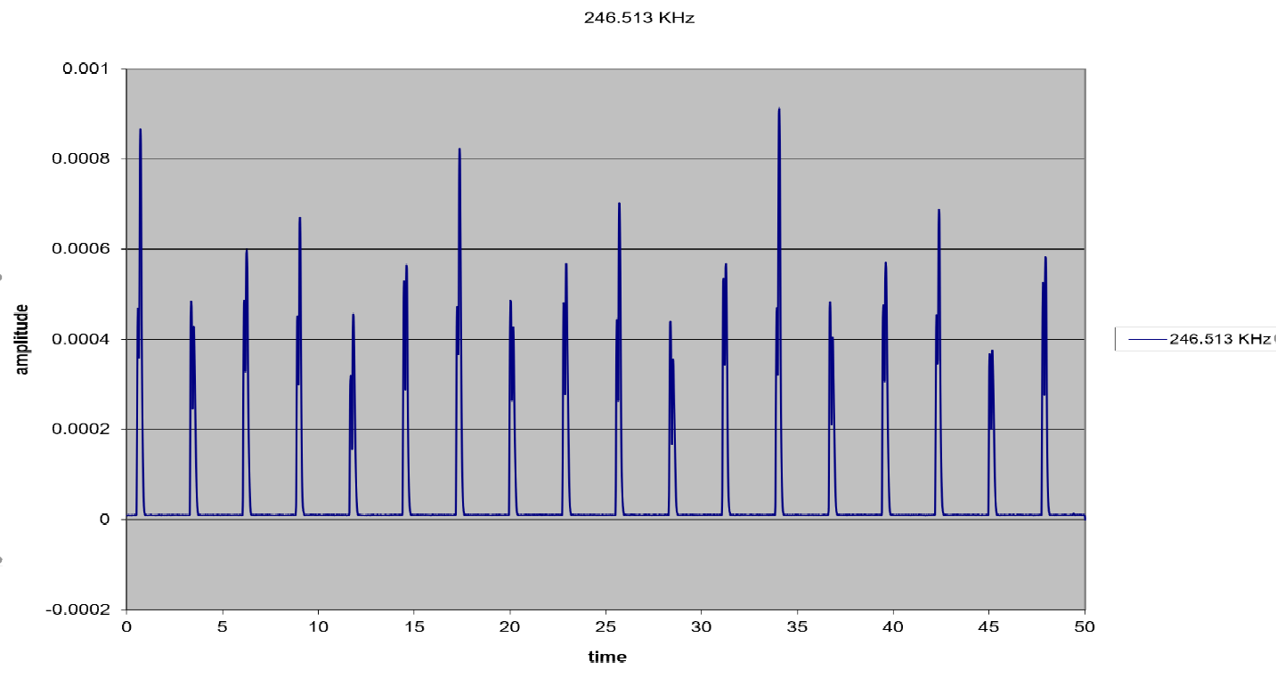 tones-graph-1.png