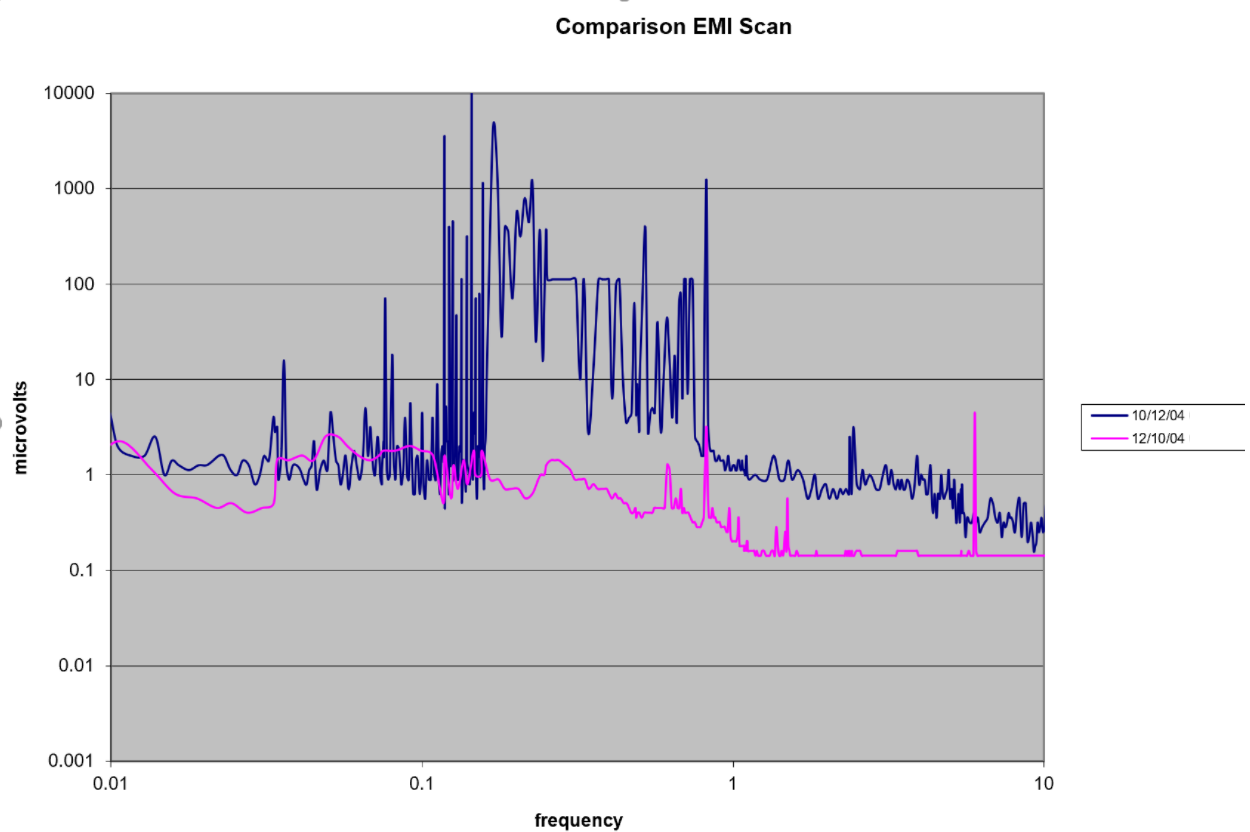 maint-signals-graph-2.png