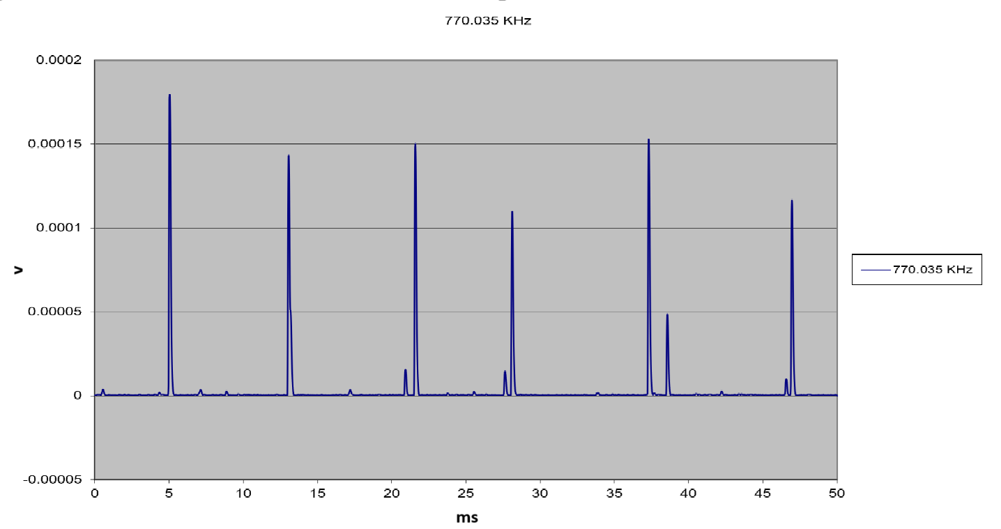 gap-partial-graph-2.png