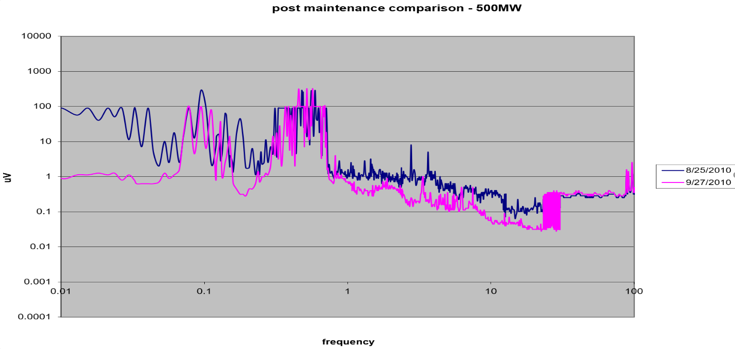 maint-signals-graph-1.png