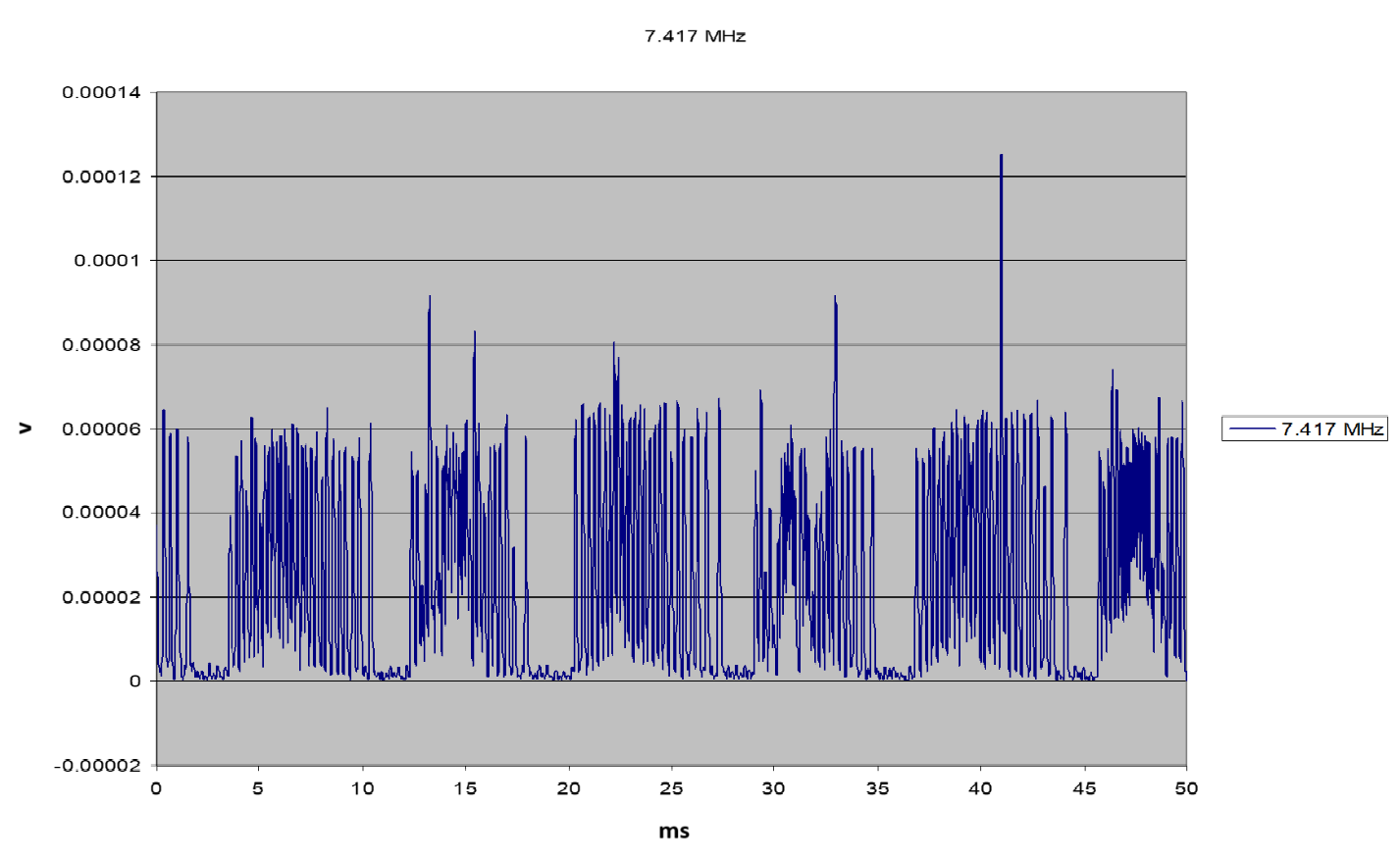 microspark-graph.png