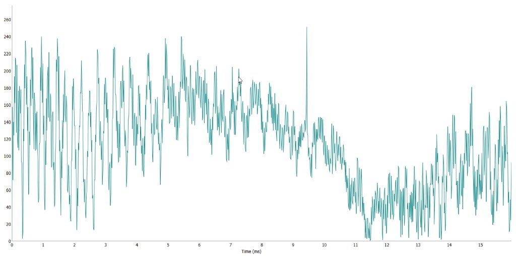 radio-signals-graph-2.png