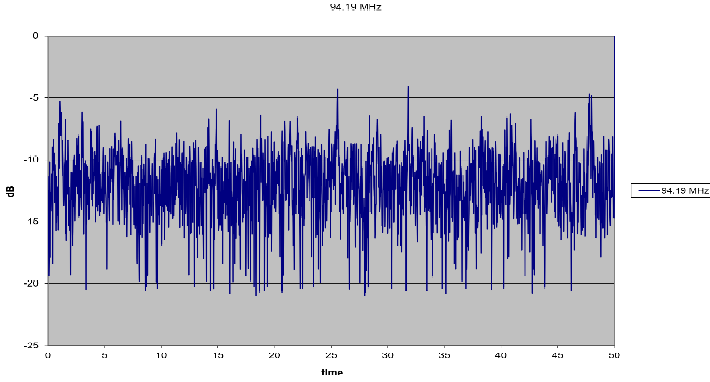 random-noise-graph-2.png