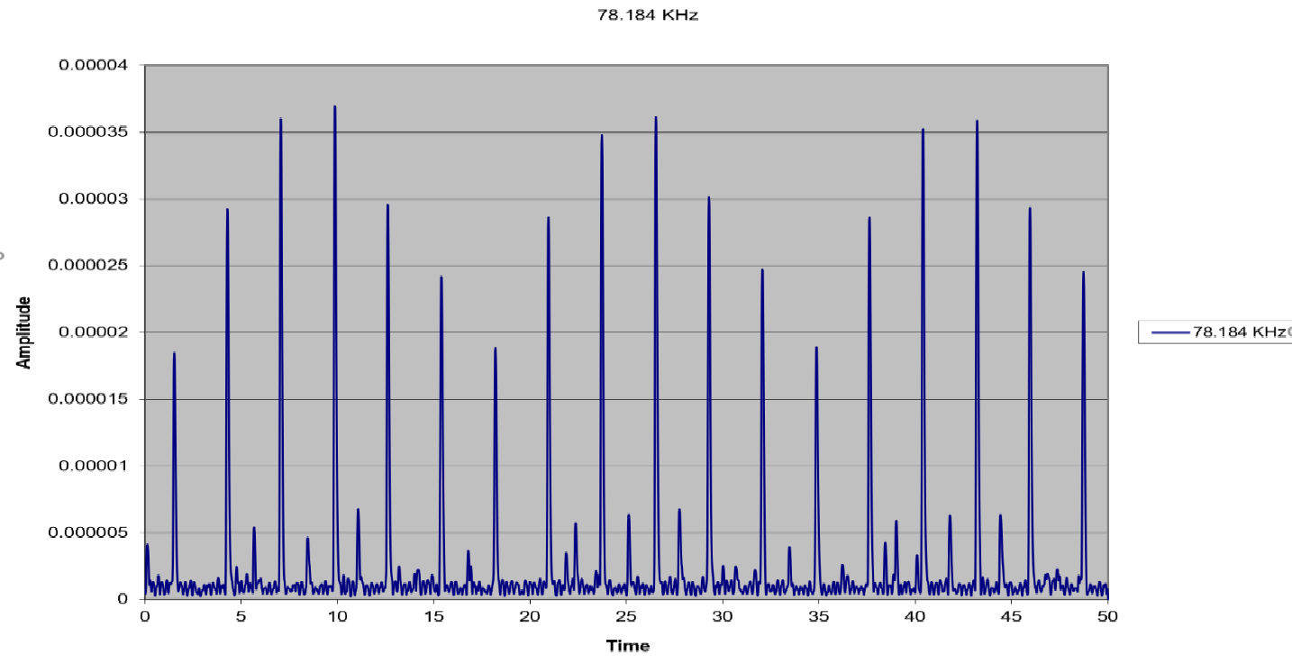 tones-graph-2.png