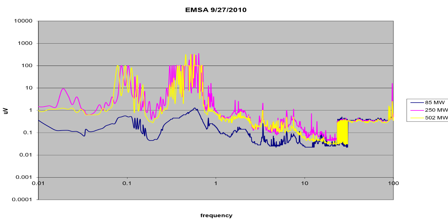 load-comparison-graph-1.png