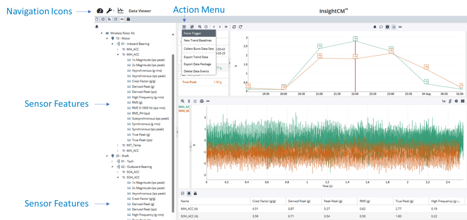 Data Viewer InsightCM page with Navigation, Features, and Action Menu indicated in blue text and arrows