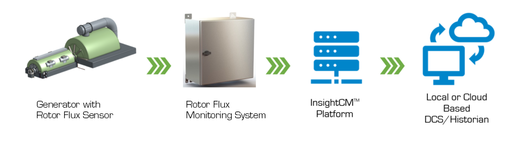 Rotor_Flux_Monitoring_Overview.png