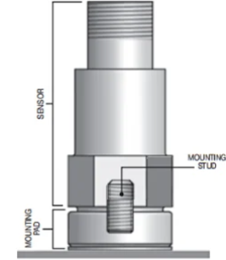 Adhesive mount – Cutsforth Support