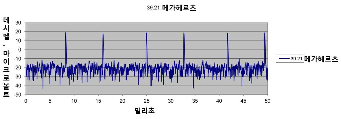 gap-partial-graph-1.png