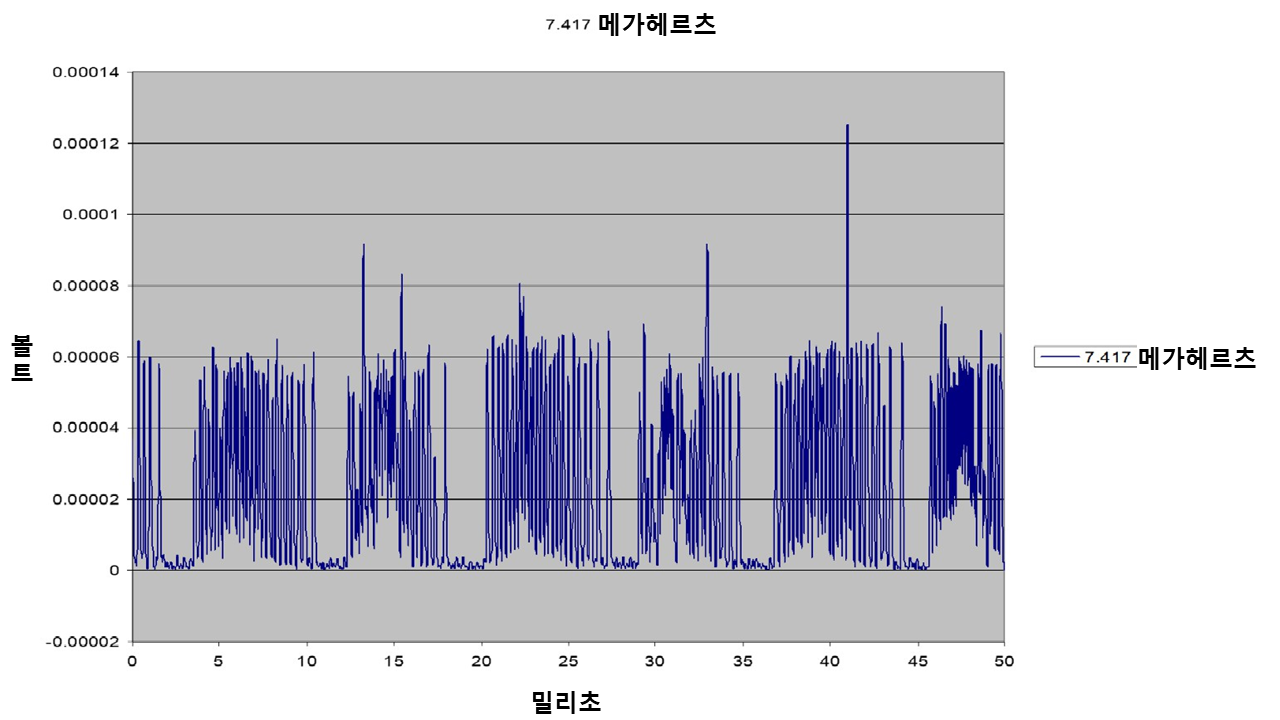 microspark-graph.png