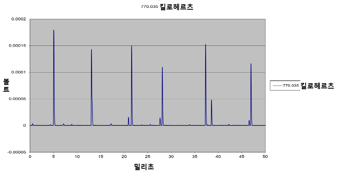 gap-partial-graph-2.png