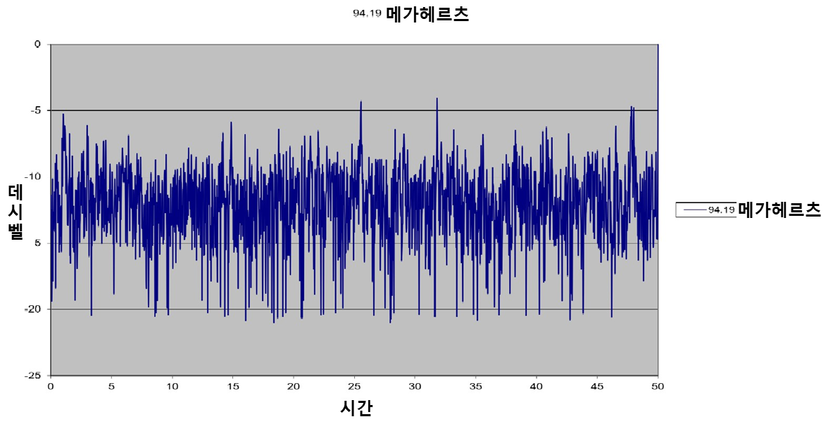 random-noise-graph-2.png