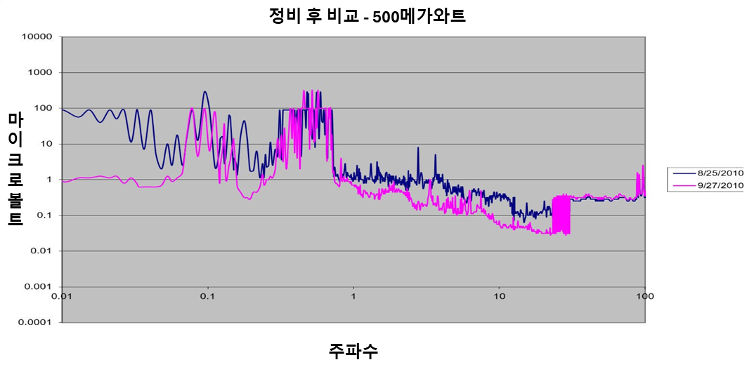 maint-signals-graph-1.png