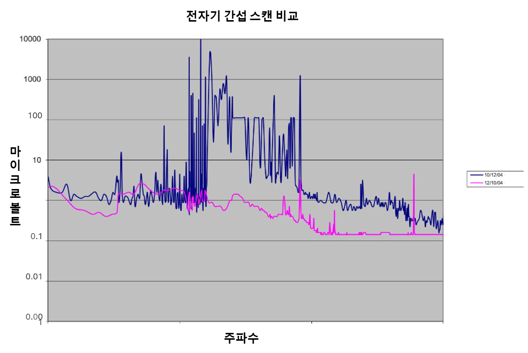 maint-signals-graph-2.png