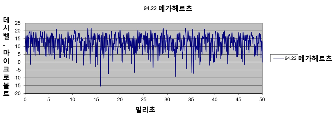 random-noise-graph-1.png