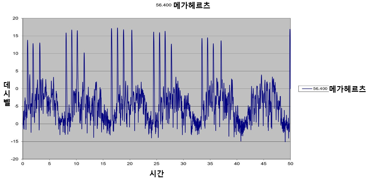 combo-graph.png