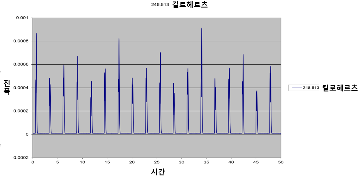 tones-graph-1.png
