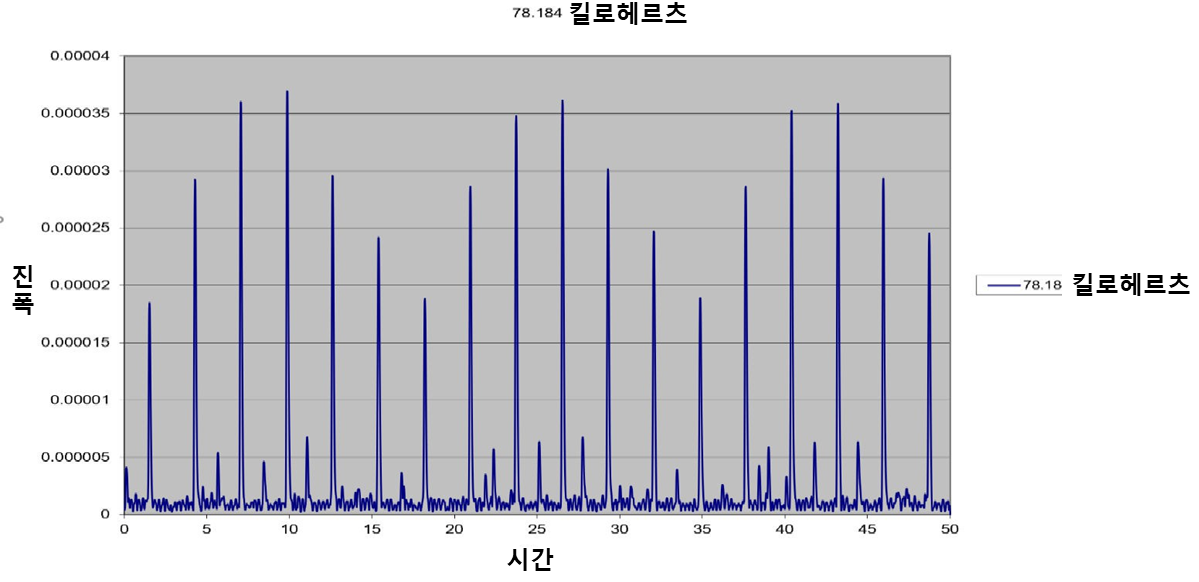 tones-graph-2.png