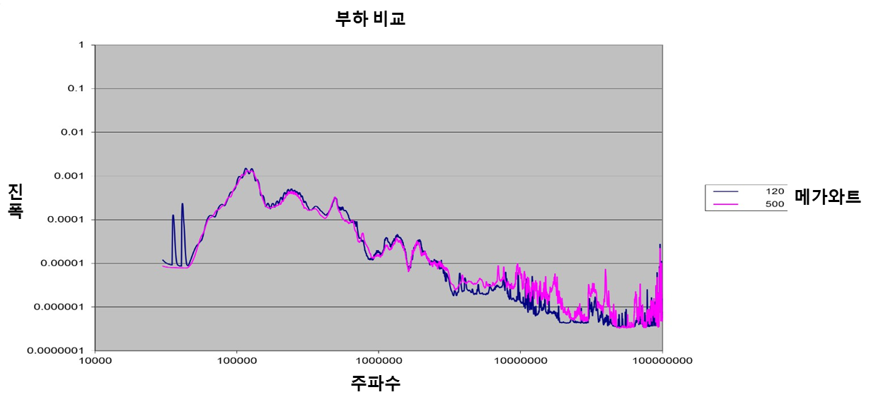 load-comparison-graph-2.png