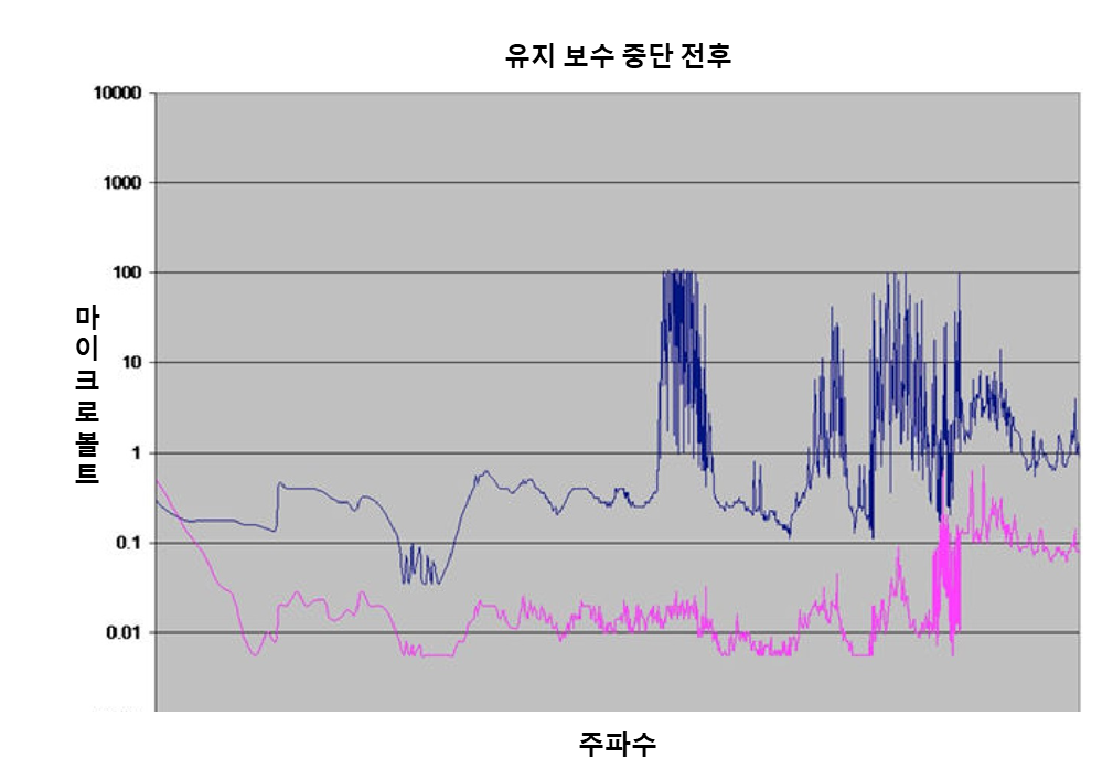 maint-signals-graph-3.png