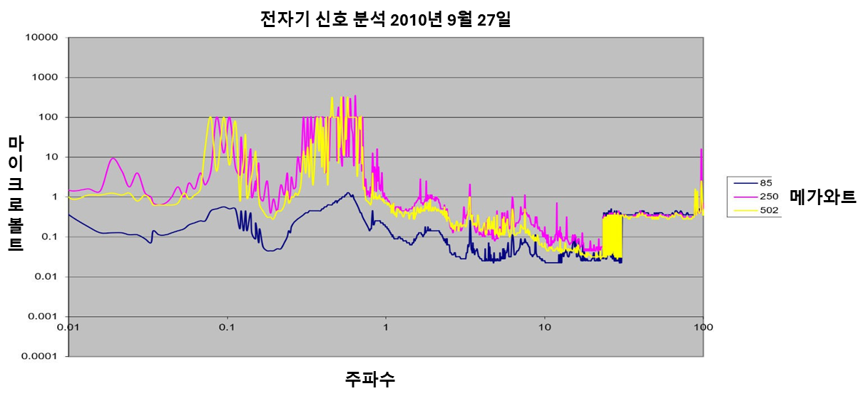 load-comparison-graph-1.png