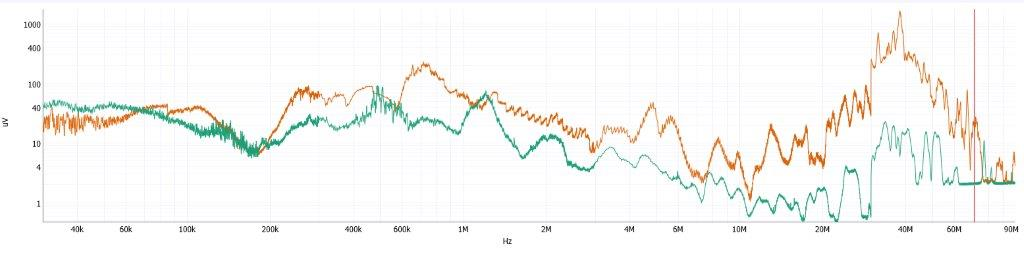 sister-unit-graph-2.png