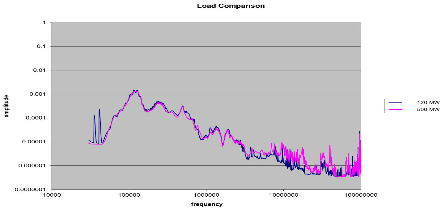 load-comparison-graph-2.png